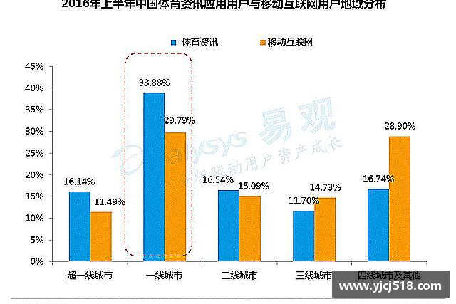 解读必一运动体育